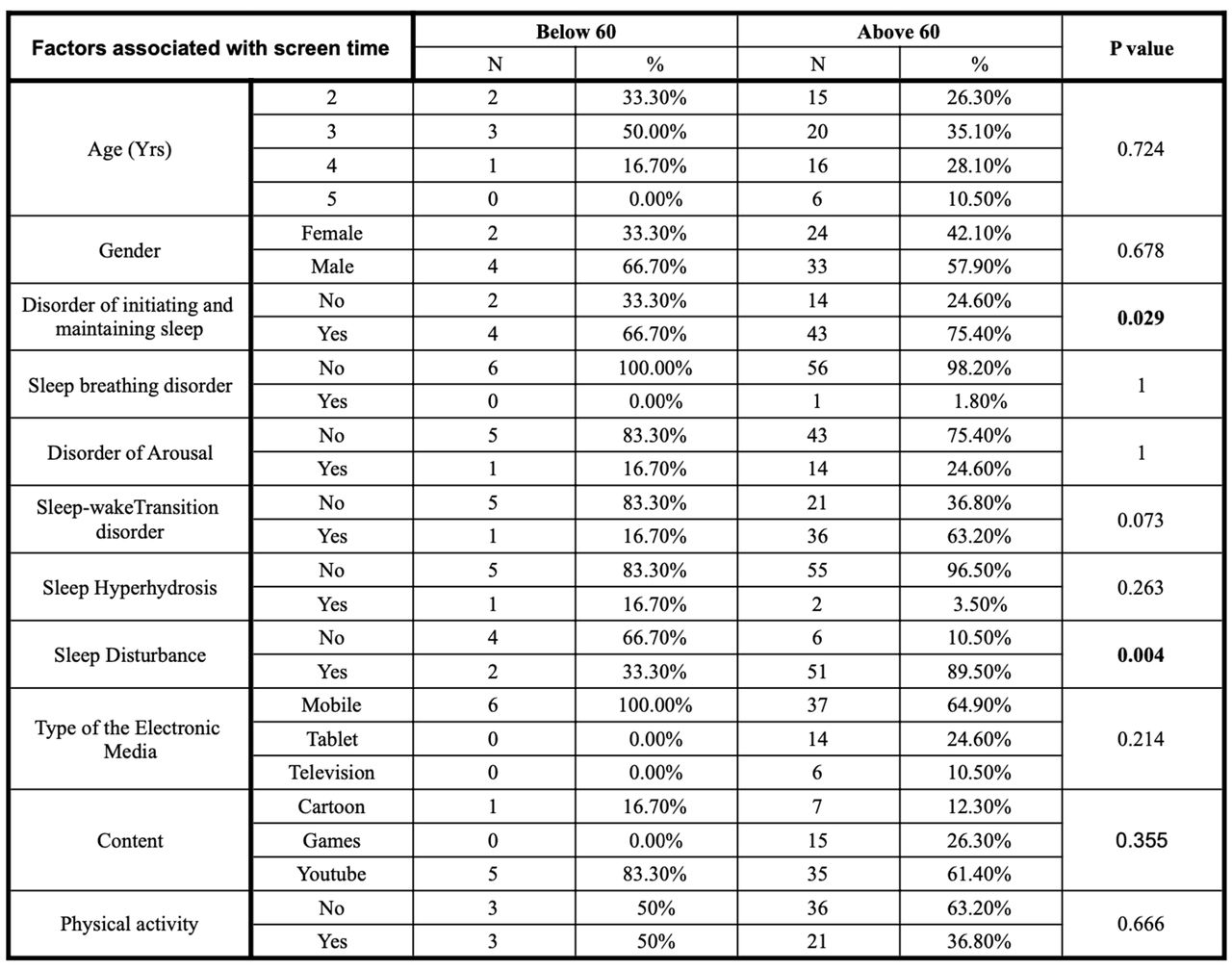871 Influence of screen time on sleep in children with autism spectrum ...
